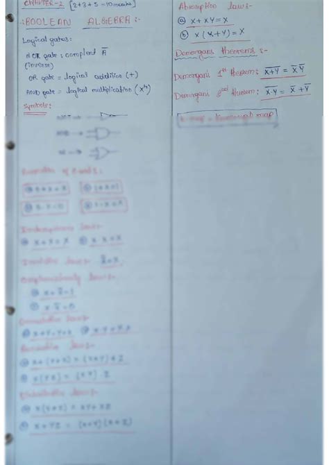 Image result for Boolean Algebra Computer Science