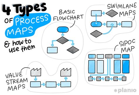 Different Process Types కోసం చిత్ర ఫలితం