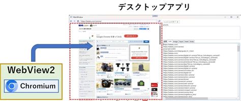 Webview2 Context Menu に対する画像結果