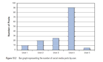 Toradh íomhá ar Social Data Visualization