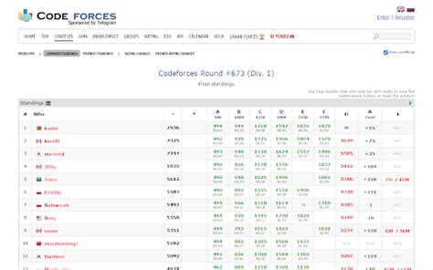 Image result for Codeforces Scores Over Time