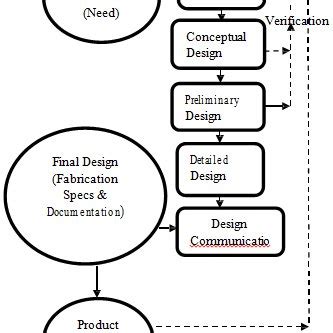 Image result for Type V Prescriptive Design Drawing