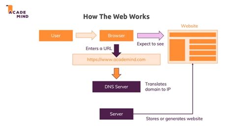 Image result for How Web Worker Works in JavaScript Diagram