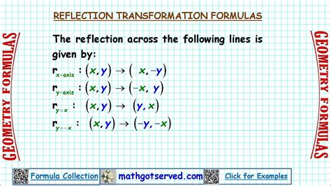 Image result for Reflection Rules