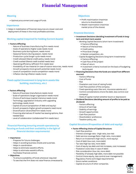 Image result for Mind Map of Chapter 9 Financial Management Class 12
