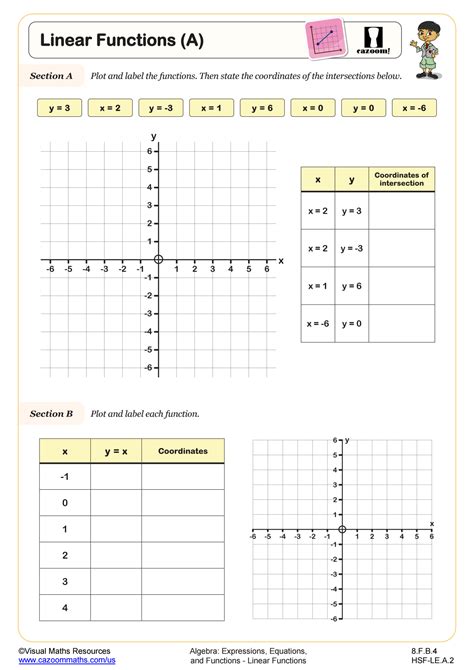 Image result for Linear Functions Worksheet