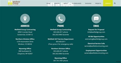 Contact Us HTML Code に対する画像結果