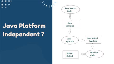 Image result for Online Platform to Run Java Program