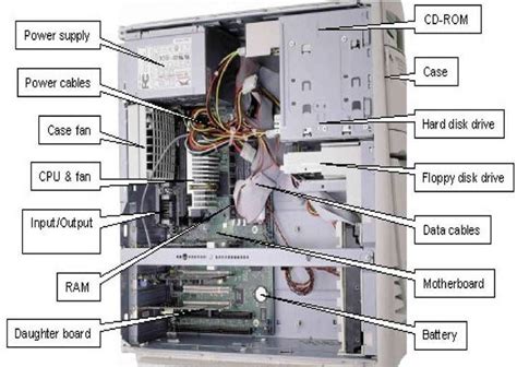 Image result for Top View of Computer Unit