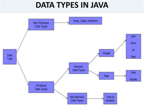Image result for Core Java Diagrams