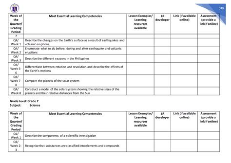 Grading Competencies に対する画像結果