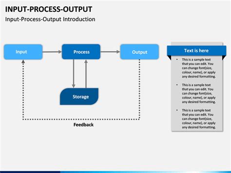 Afbeeldingsresultaten voor Input Process Output Diagram Template