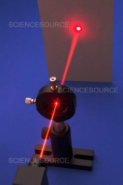 Image result for Circular Aperture Diffraction and Interference