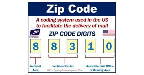 Image result for Zip Code vs Postal Code