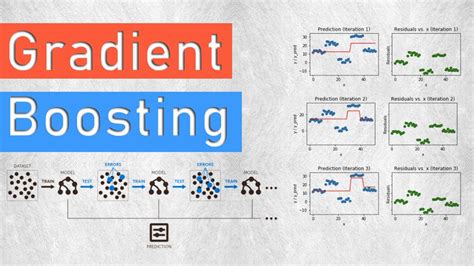 Gradient Boosting Icon に対する画像結果