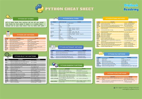 Afbeeldingsresultaten voor Python Programming Cheat Sheet