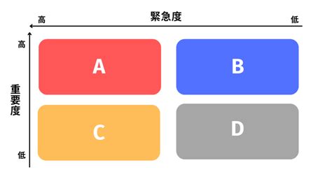Task Management Page に対する画像結果