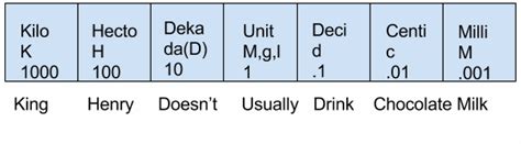 Image result for Unit Math Diagram