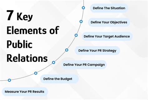 PR to PO Process in SAP Flow Chart に対する画像結果