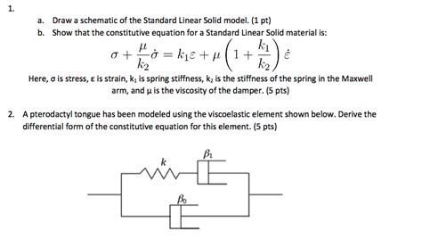 Standard Linear Solid Models Problems に対する画像結果