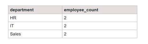 Image result for SQL Group by Multiple Columns