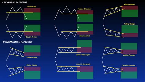 Toradh íomhá ar Continuation Patterns Cheat Sheet