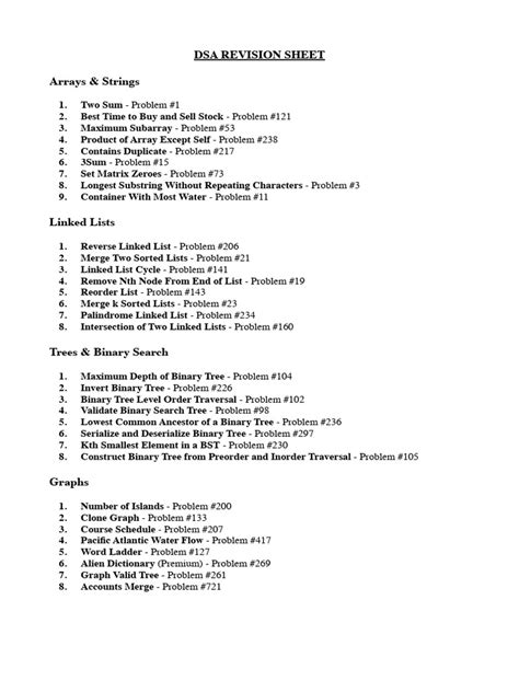 Image result for LeetCode Questions