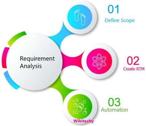 Software Testing Life Cycle Definition に対する画像結果