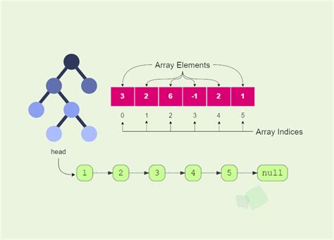 Image result for LeetCode Rank 1