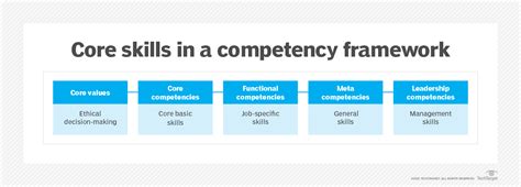 Examples of Competency Frame に対する画像結果