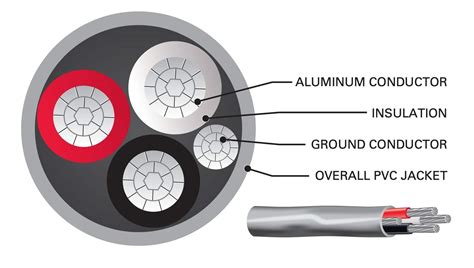 Image result for Wire Color Code