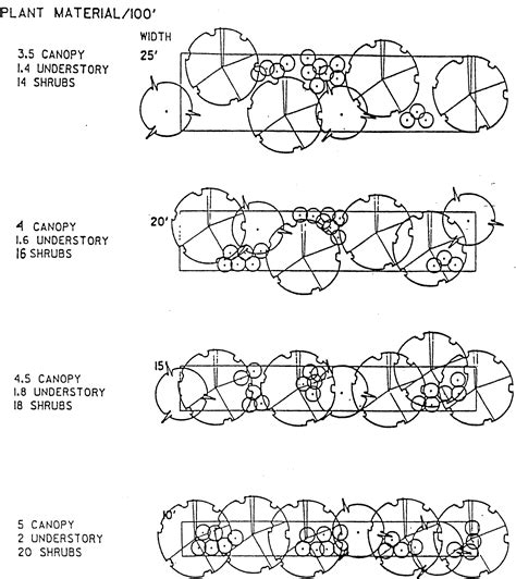 Image result for Defencable Buffer Planting