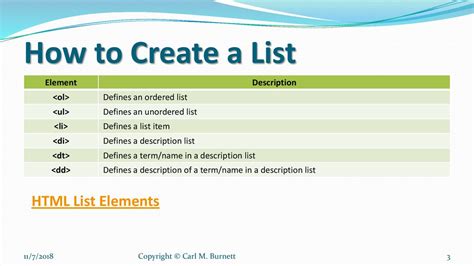 Image result for HTML List Format