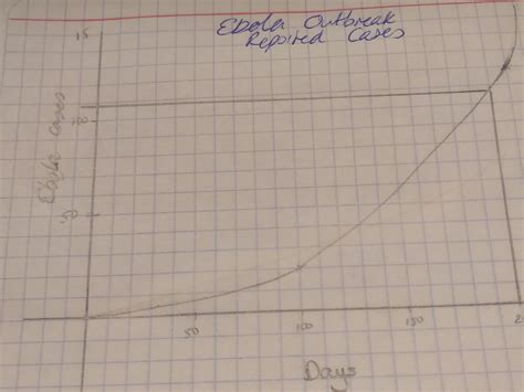 Image result for Tricky Not a Function Graphs