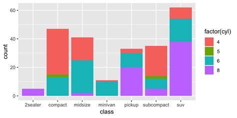Detailed Bar Graph に対する画像結果
