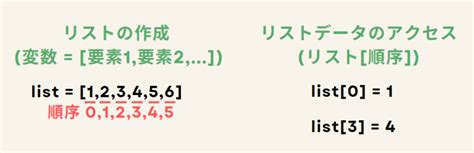 Image result for List Objects In Python