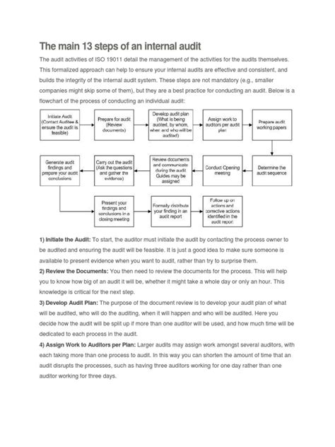 Image result for Internal Audit Process Steps