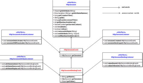 Toradh íomhá ar UML API Uses