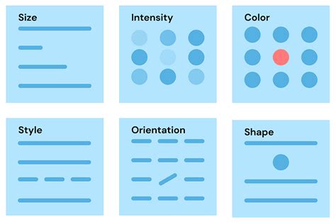 Data Visualization Techniques Assignment に対する画像結果