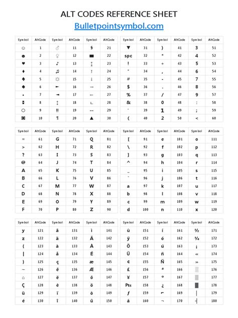 Alt Codes Symbols Cheat Sheet に対する画像結果