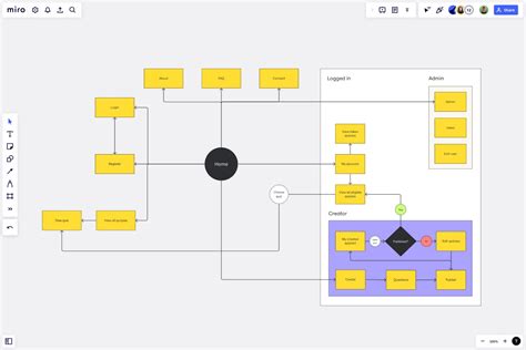 Image result for Flowchart for User Defined Functions
