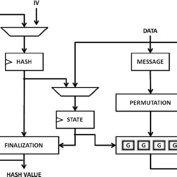 Toradh íomhá ar Instruction Code for 32-Bit Block Digram of Computer