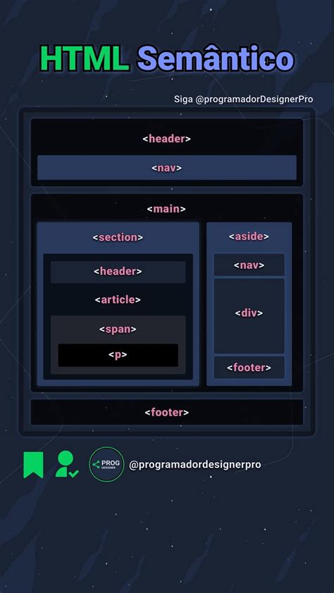 Image result for Semantic HTML