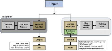 Image result for Traditional Machine Learning Workflow Diagram