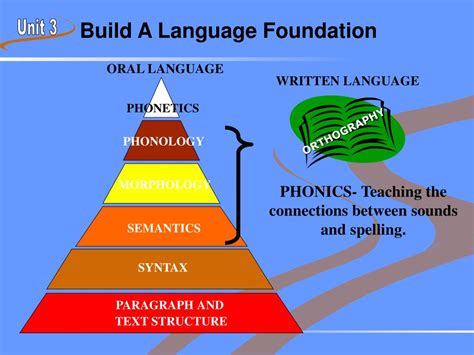 Language Structure Reading. Definition に対する画像結果