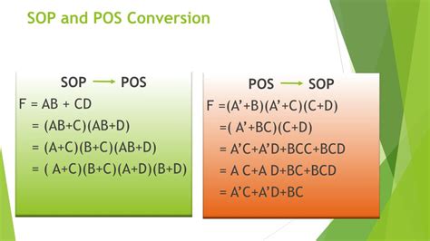 Image result for Boolean Function of F in Digital Devices