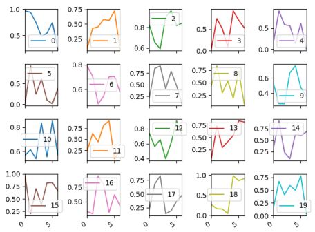 Image result for Column Plot Python