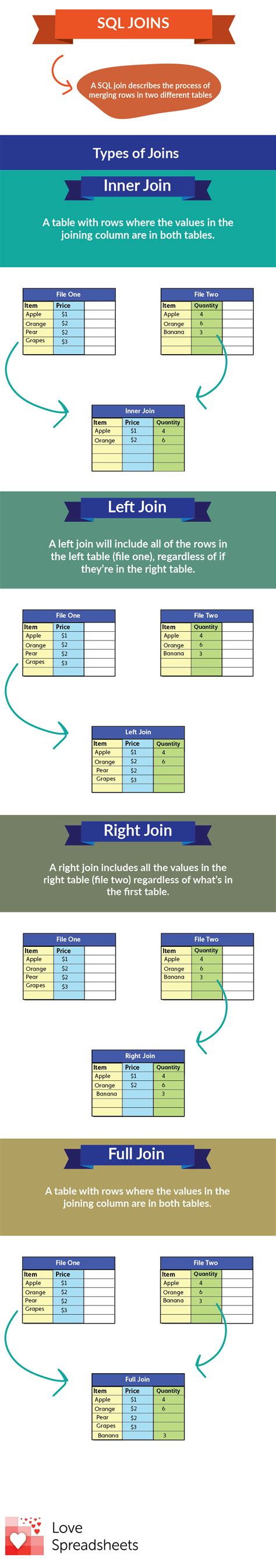 Image result for SQL Join Infographic