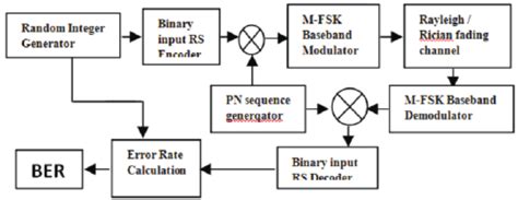 Image result for Object Tracking Simulink Block Diagram