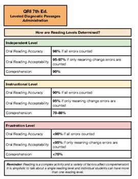 Image result for Qri Reading Level Chart